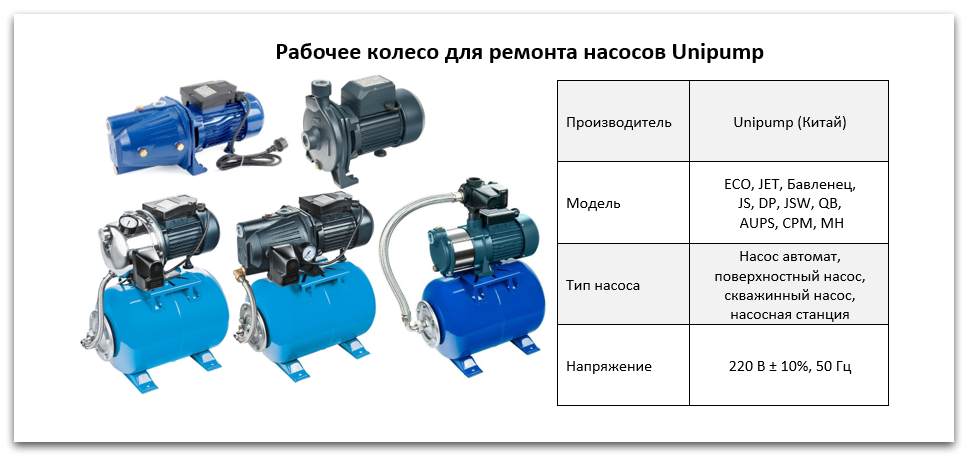 Рабочее колесо насосов Unipump купить в Курске
