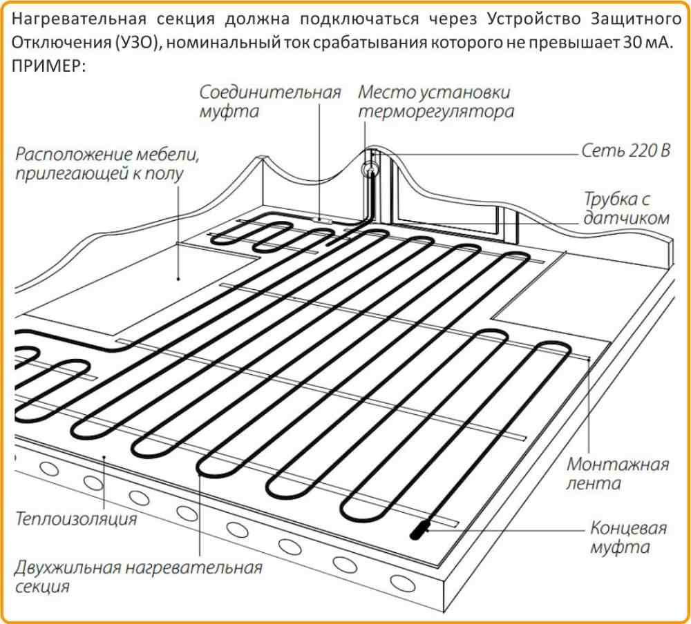 Схема подключения кабеля расчет длины кабеля для теплого пола