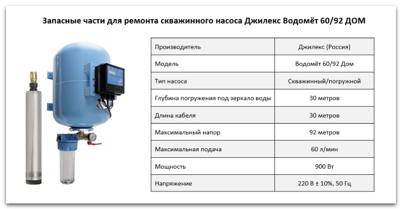 Купить запчасти Водомет 60/92 Дом в Курске