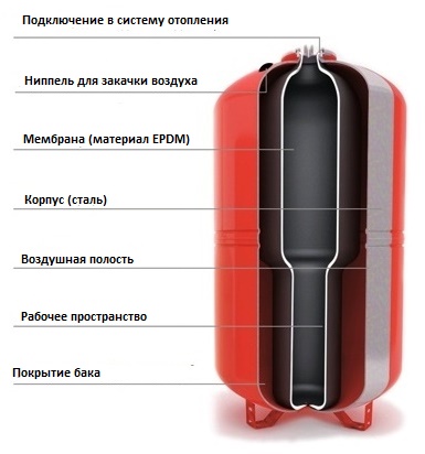мембрана Wester 24 купить по низкой цене в Курске