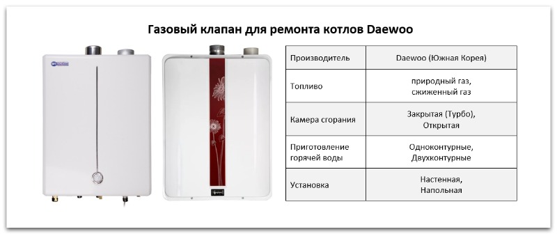 Купить газовый клапан для котла Daewoo в Курске