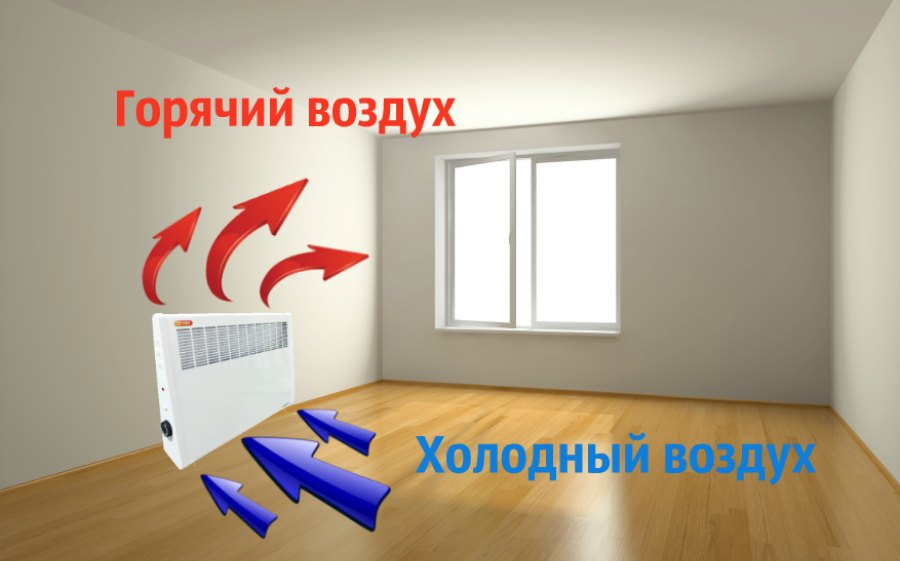 Электроконвектор УМТ купить по низкой цене в Курске