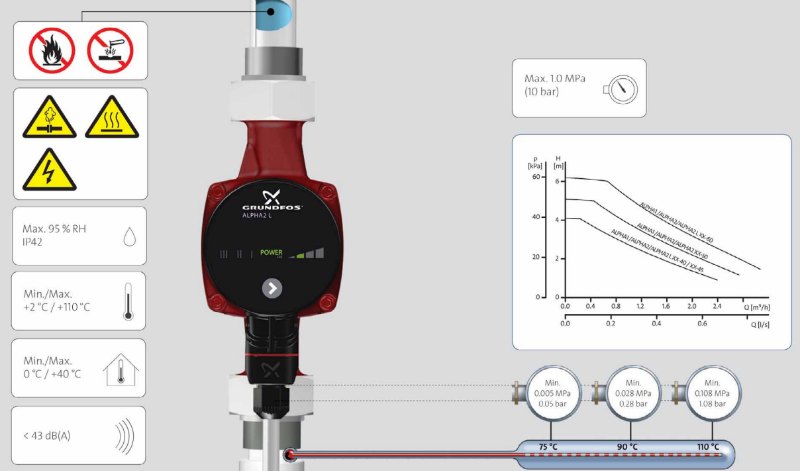 насосы Альфа 2l Грундфос купить в Курске
