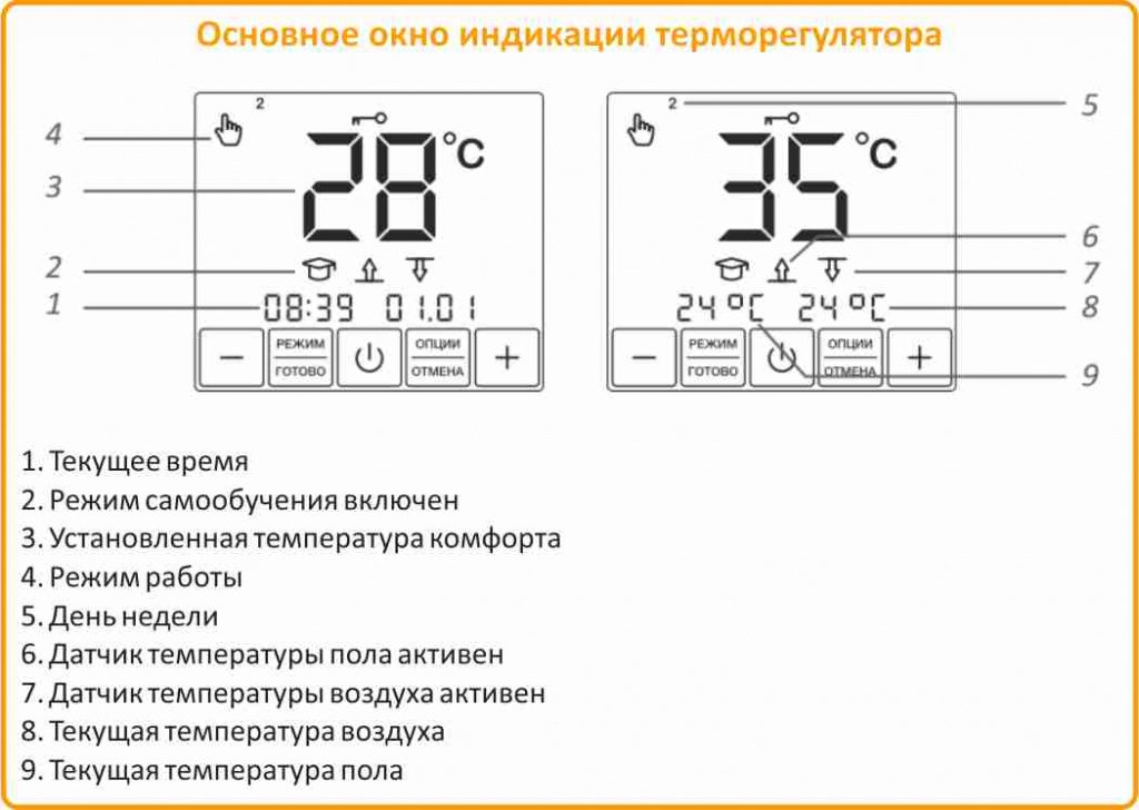 Теплолюкс SE 200 сенсорный купить в Курске