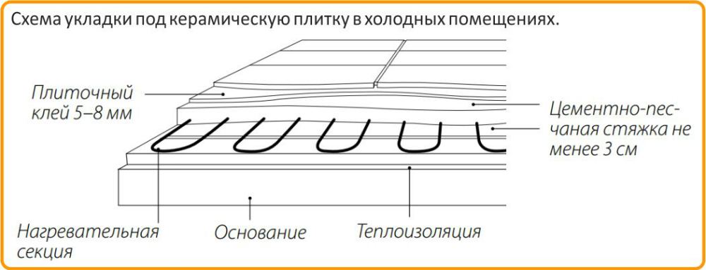 цена на кабель Теплолюкс в стяжку в Курске